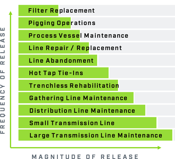 ReCAP Application Chart Graphic