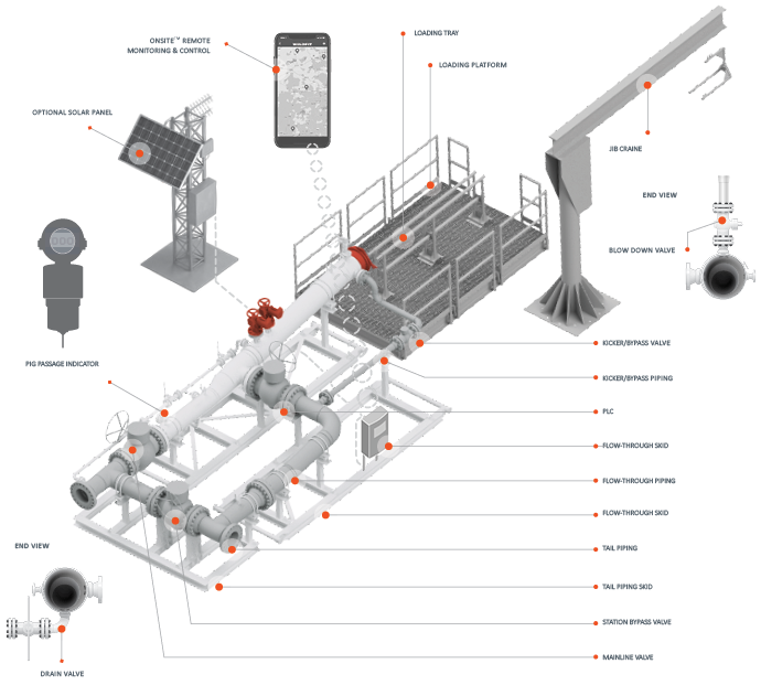 Animated image of all elements present for a spherical pig launcher including a loading platform, job crane, solar panels, sphere launcher, valves, and more.