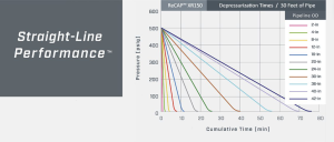 XR150 StraightLine Perfrm 1420 graph 2024