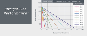 XR300 StraightLine Perfrm 1420 graph 2024 1