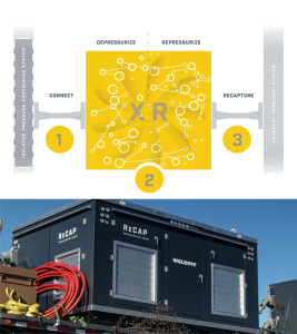 ReCAP three stag diagram and image of ReCAP unit on a trailer